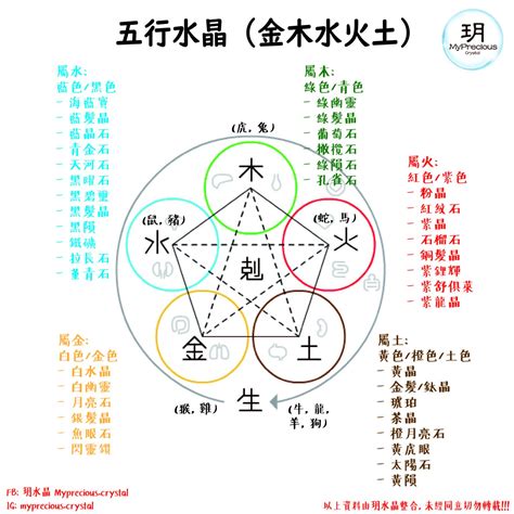 五行屬土水晶|【水晶五行屬性怎麼看？】這樣配戴水晶才有效 